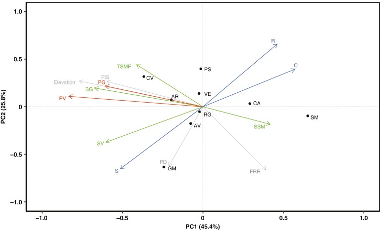Fig. 2