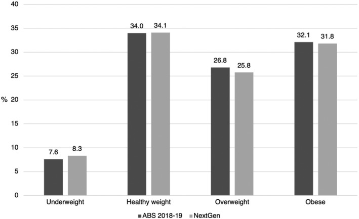 FIGURE 1