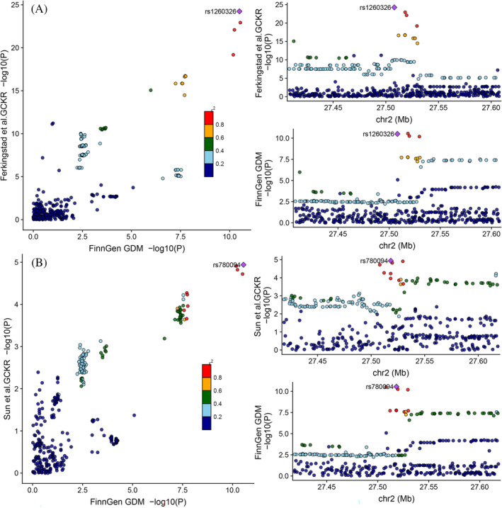 FIGURE 3