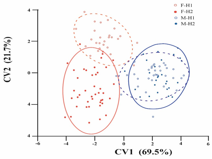 Figure 7