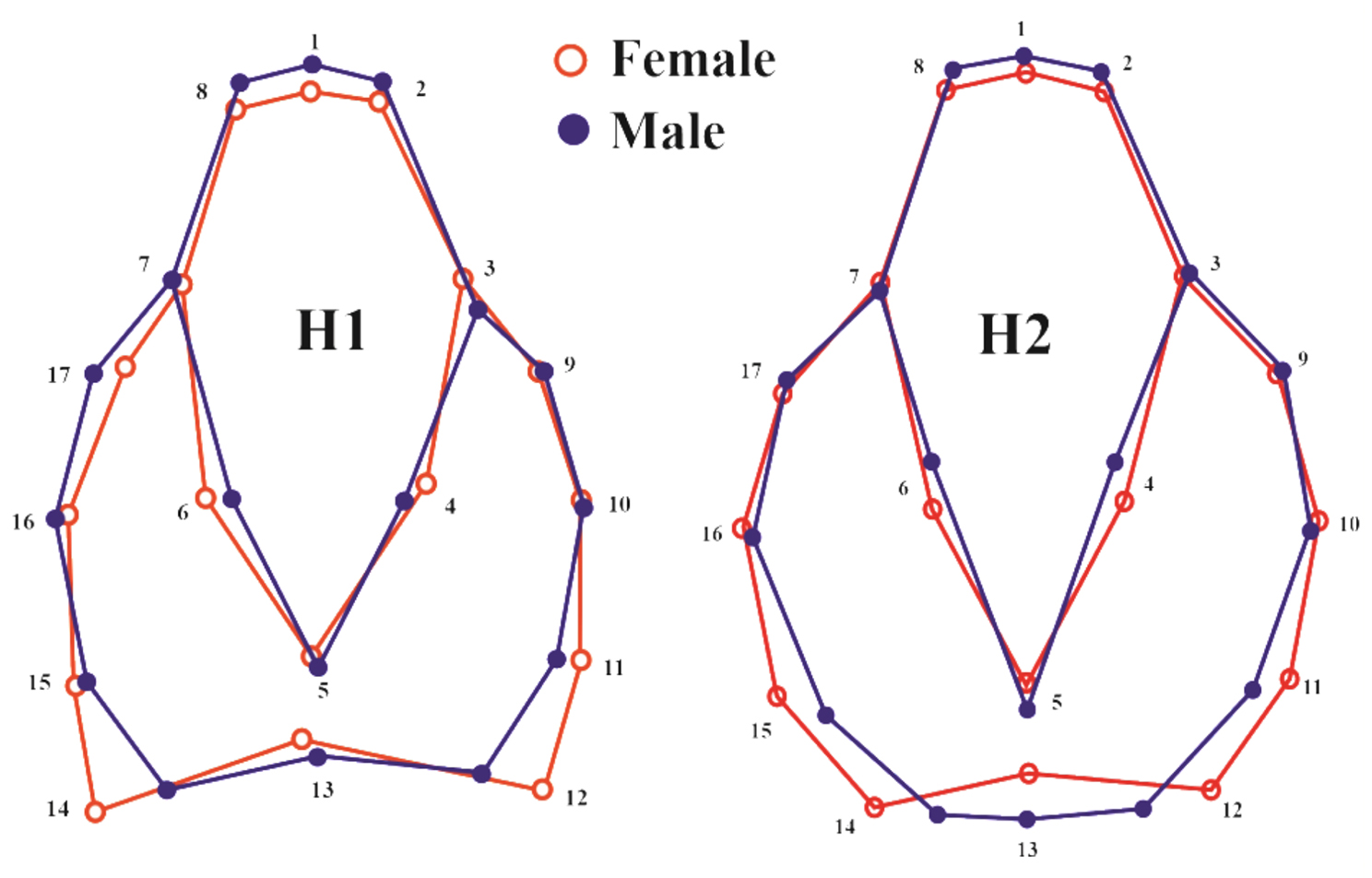 Figure 8