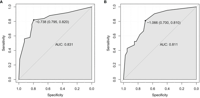 Figure 4