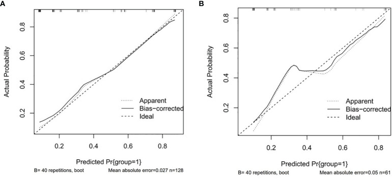 Figure 5