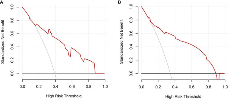 Figure 6