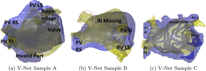 Figure 7