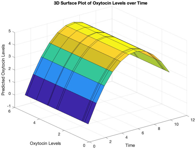 Figure 1