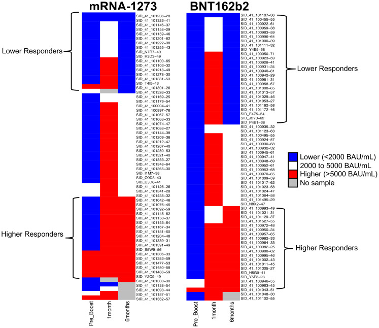 Figure 7