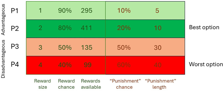 Figure 1