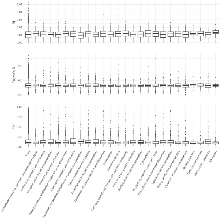 Figure 6