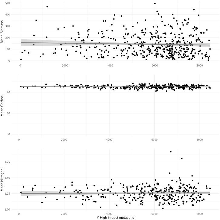 Figure 7
