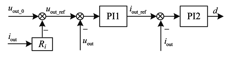 Figure 8