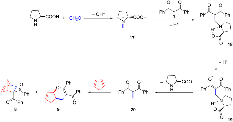Scheme 4