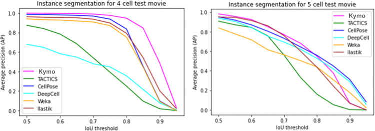 Fig 5
