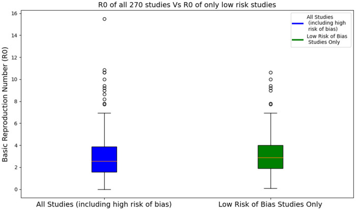 Fig 13