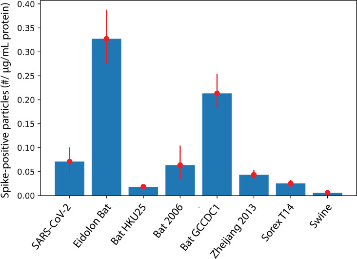 Fig 7