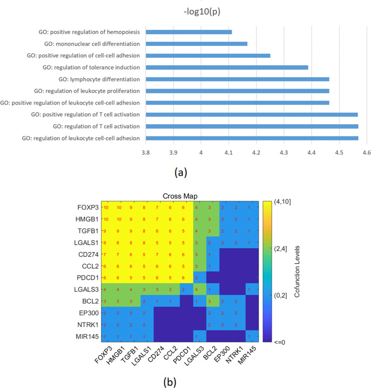 Fig 6