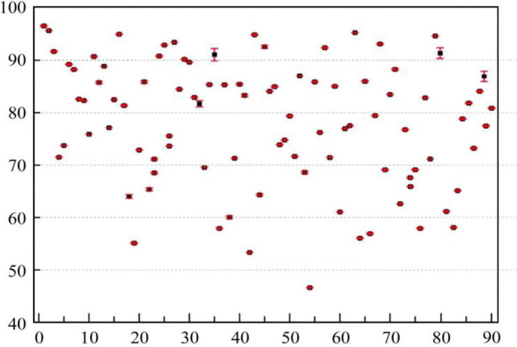 Fig 4