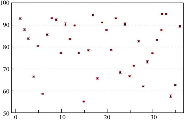 Fig 5