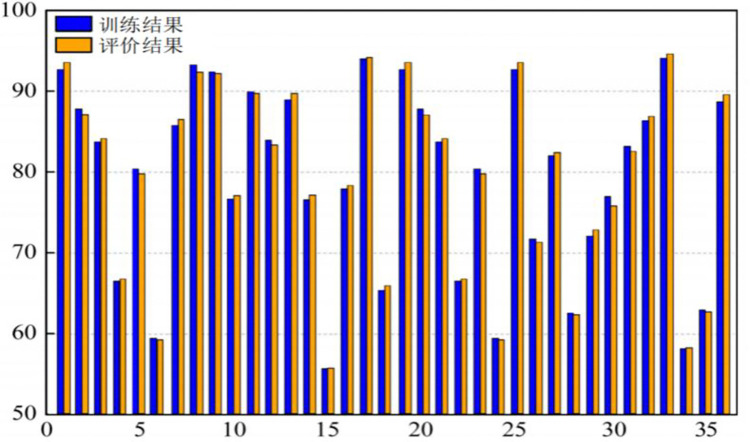 Fig 6