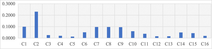 Fig 4