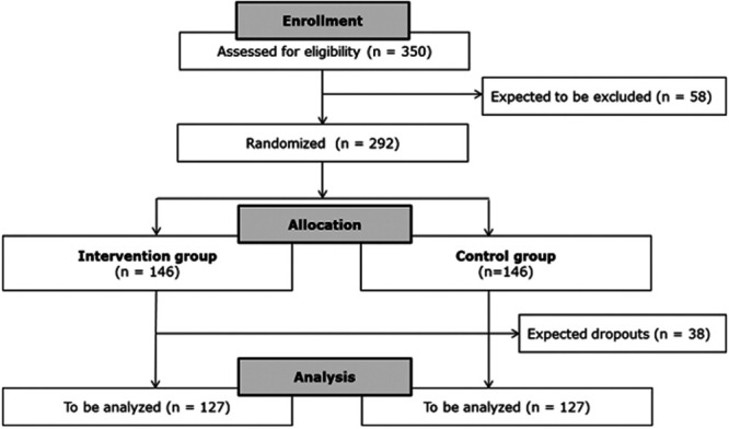 FIGURE 1