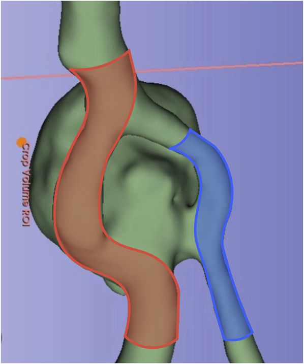 FIGURE 3