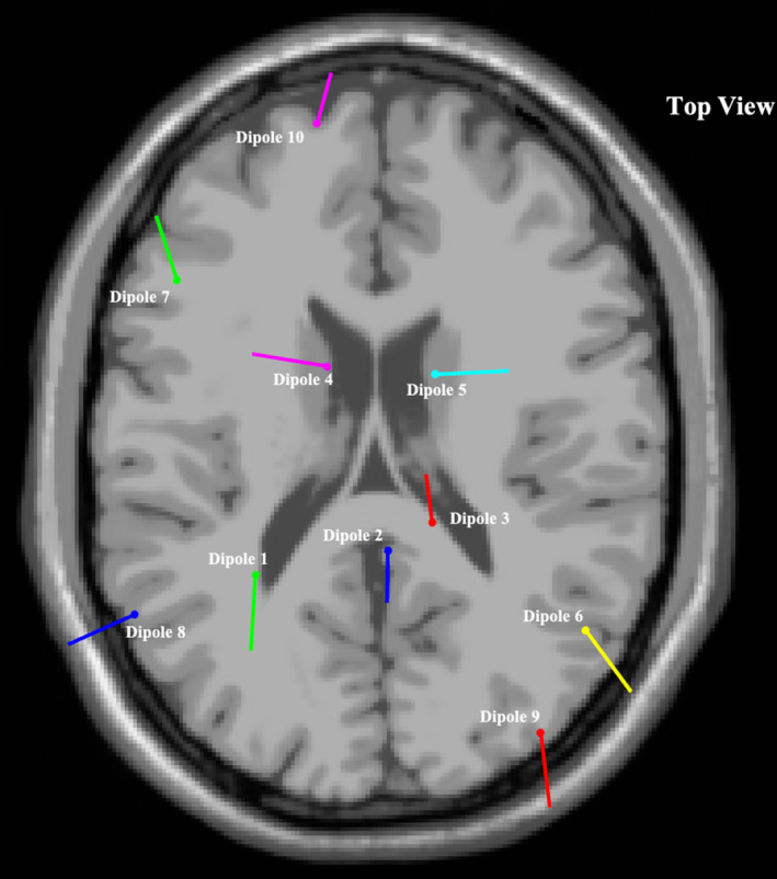 FIGURE 3