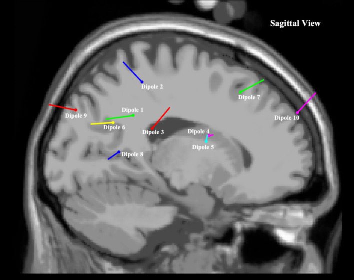 FIGURE 2