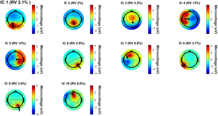 FIGURE 4
