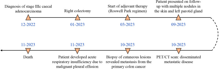 Figure 3