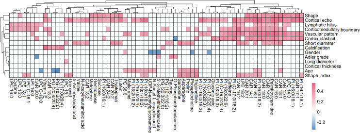 Figure 7