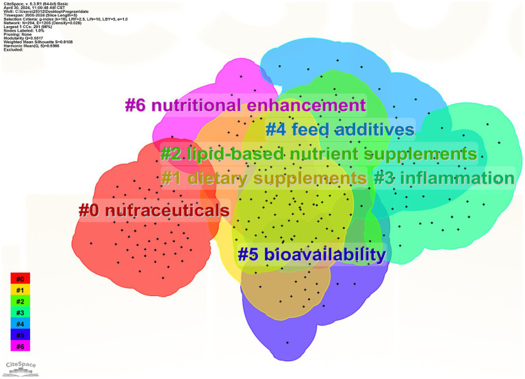 Figure 10
