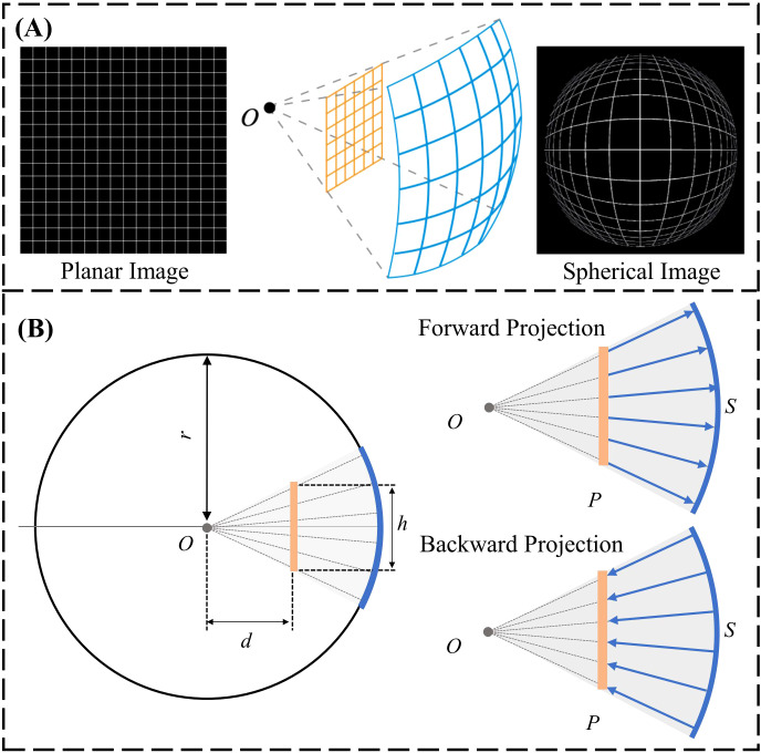 Figure 2