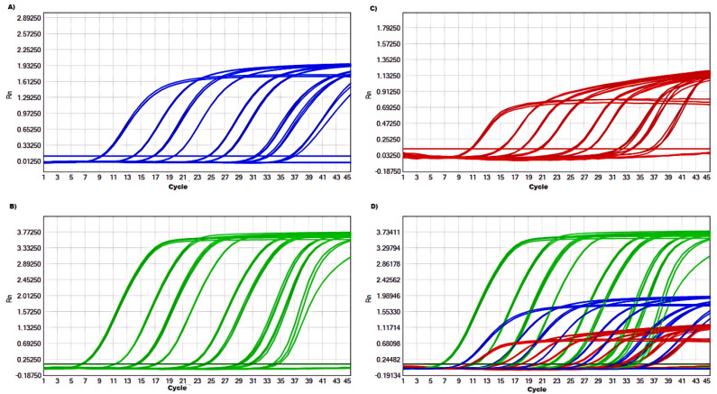 Figure 2