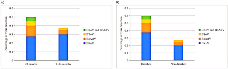Figure 6