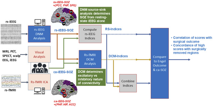 FIGURE 2
