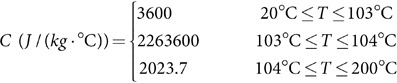 Figure 25
