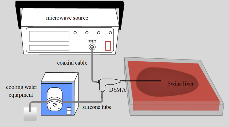 Figure 30