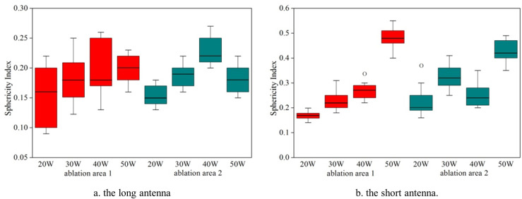 Figure 34