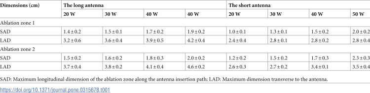 Figure 35