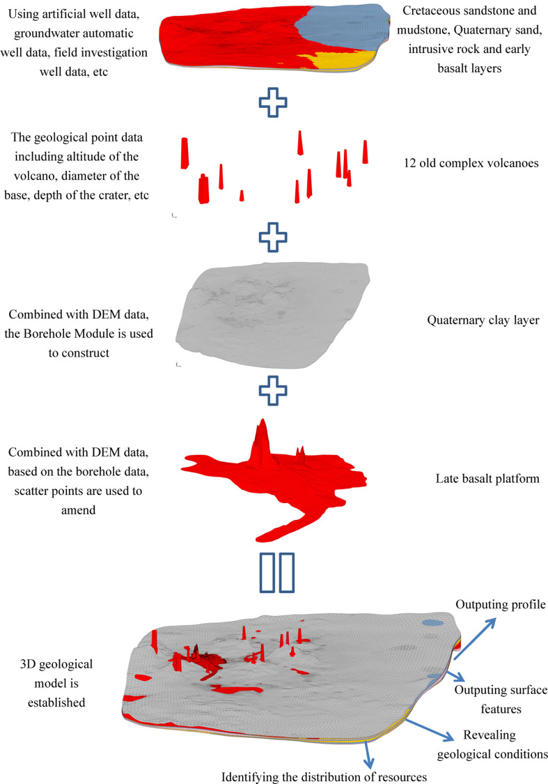 Figure 11