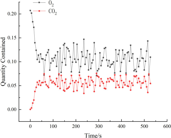 Figure 17