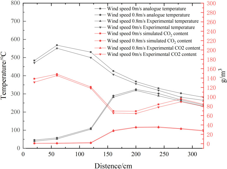 Figure 19