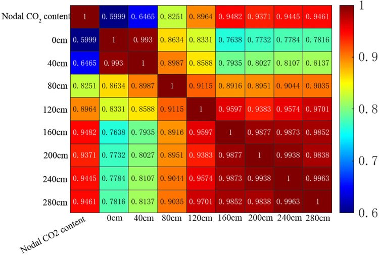 Figure 20