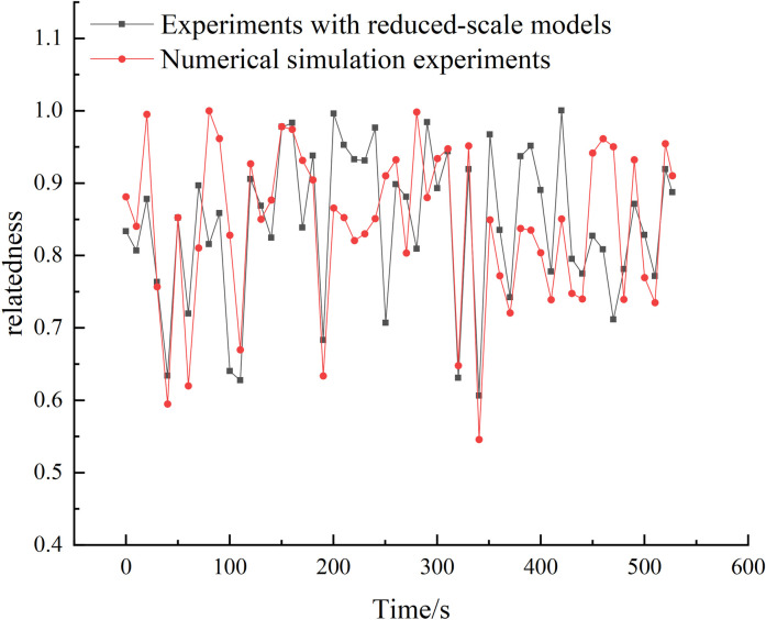 Figure 22