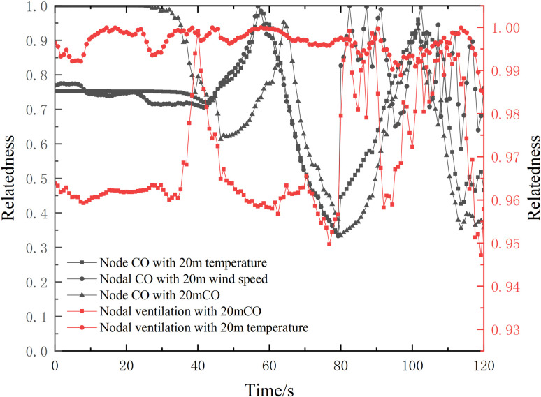 Figure 27
