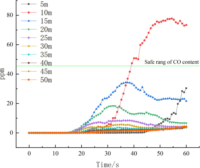Figure 28