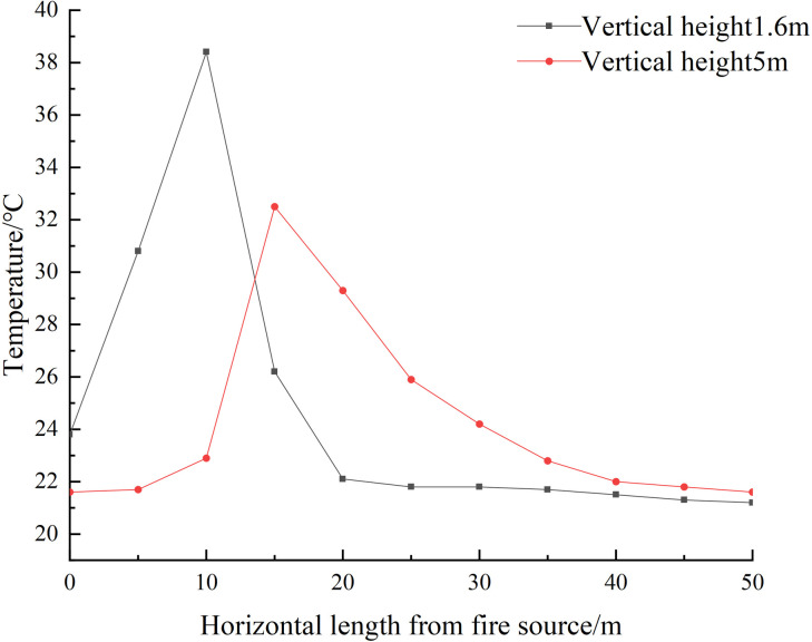 Figure 29