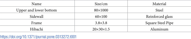 Figure 30