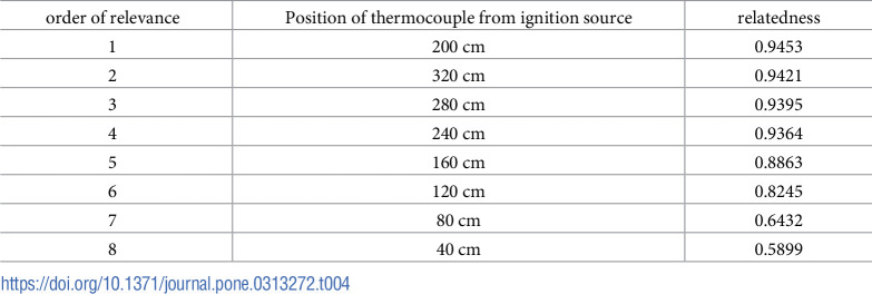 Figure 33